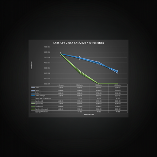 Test Results Graph